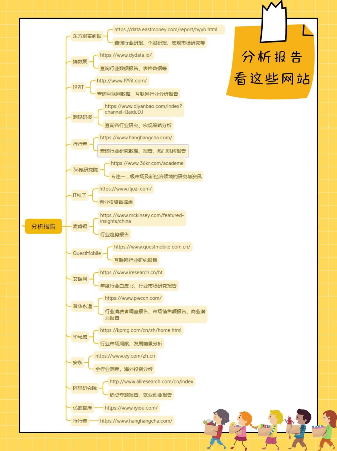 真心建议!!!找行业研报不要再花钱了！