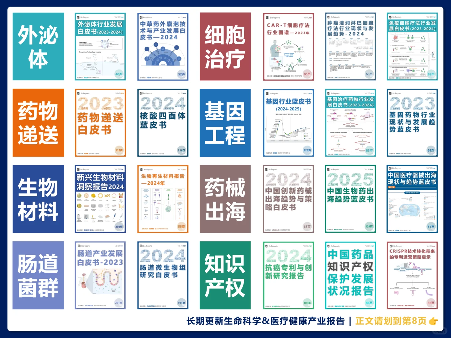 创新药临床前研发服务市场研究报告