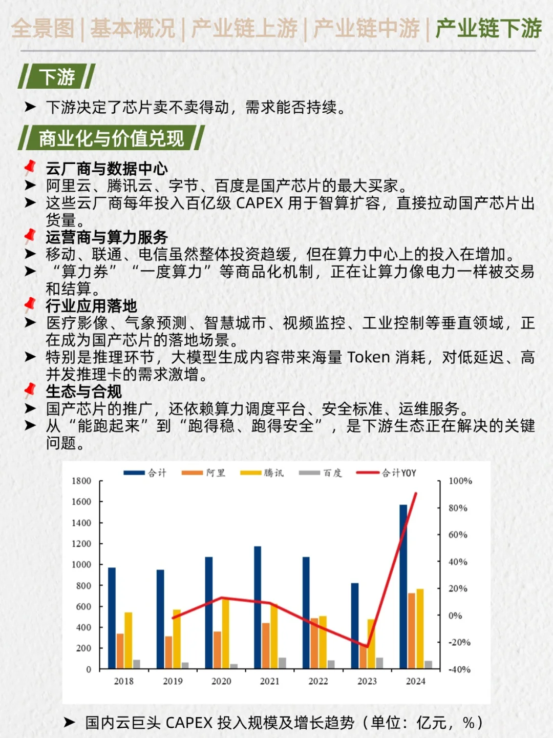 一天吃透产业链No.29：国产智算芯片