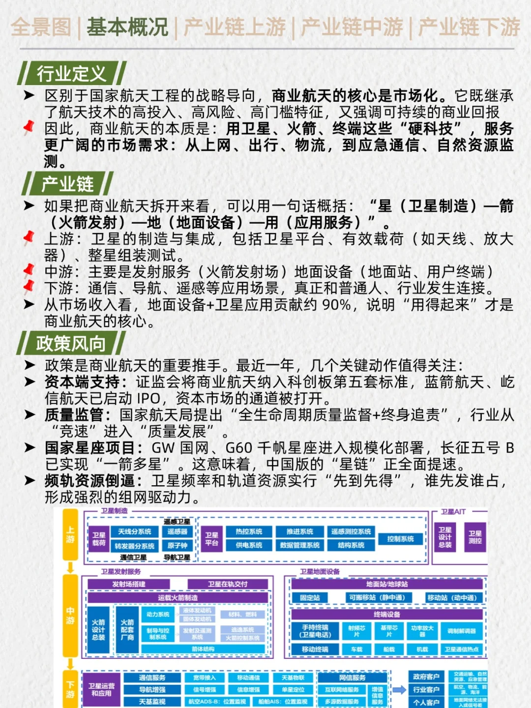 一天吃透产业链No.20：商业航天