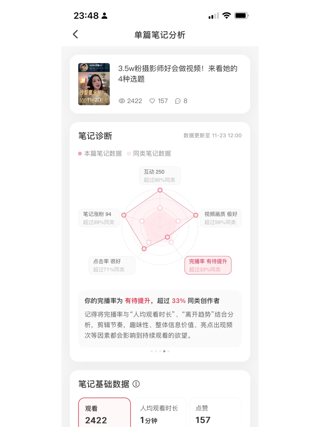 本周，我的小红书数据分析