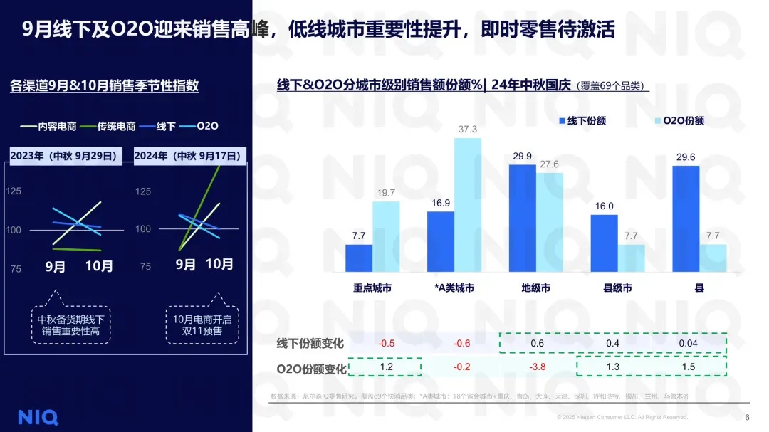 2025年中秋国庆消费趋势报告