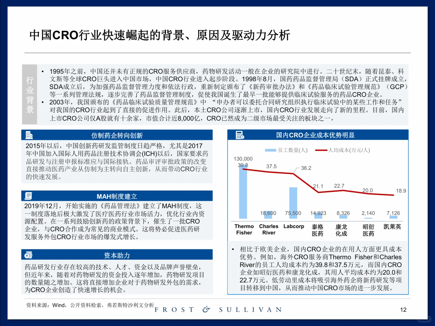 创新药临床前研发服务市场研究报告