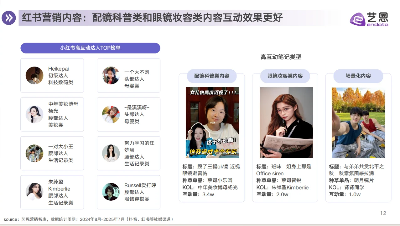 2025年眼镜行业消费趋势报告