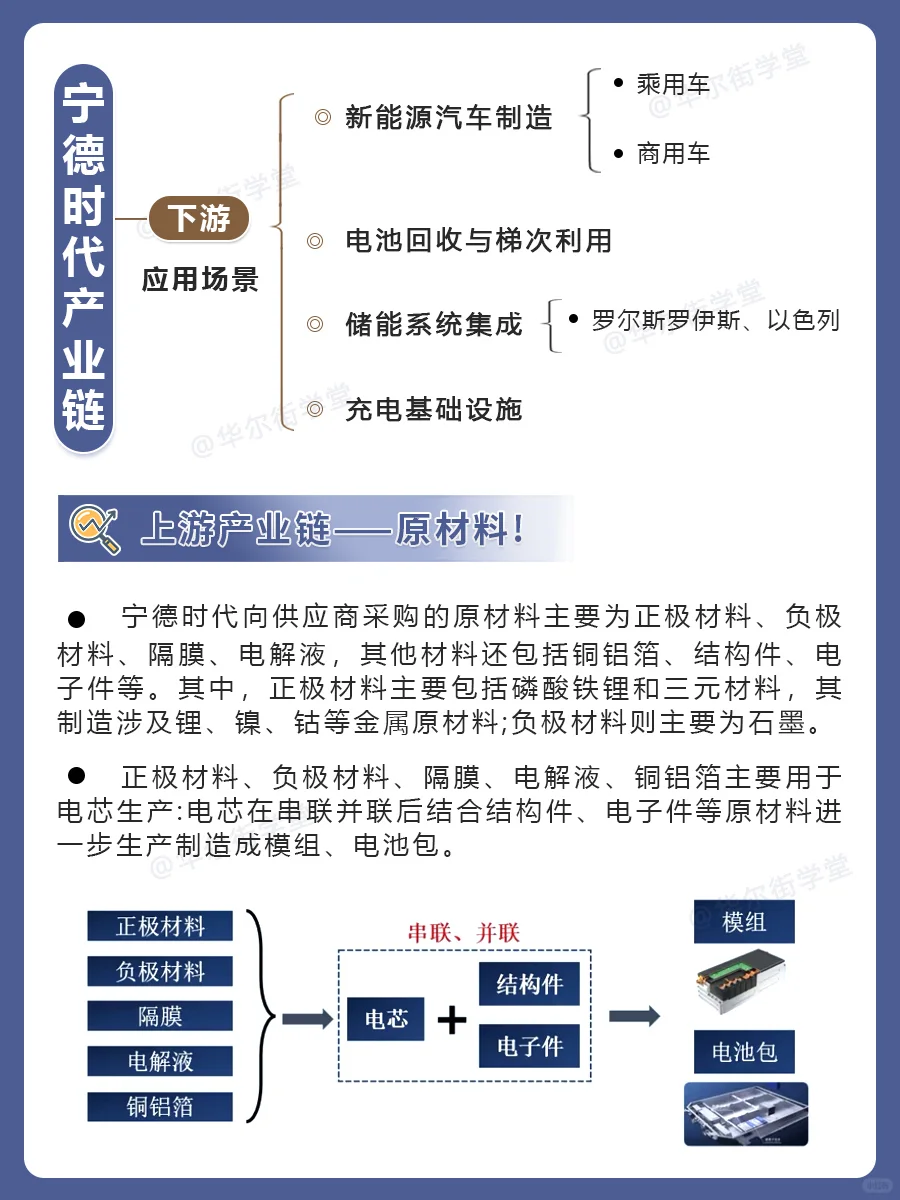 来来来，宁德时代产业链大赏！