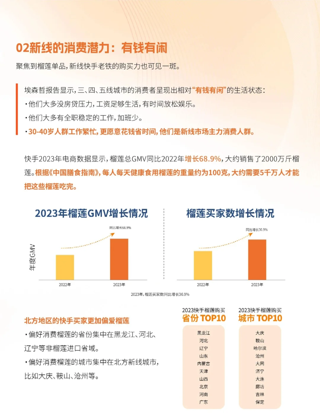 12页报告|2024榴莲数据报告