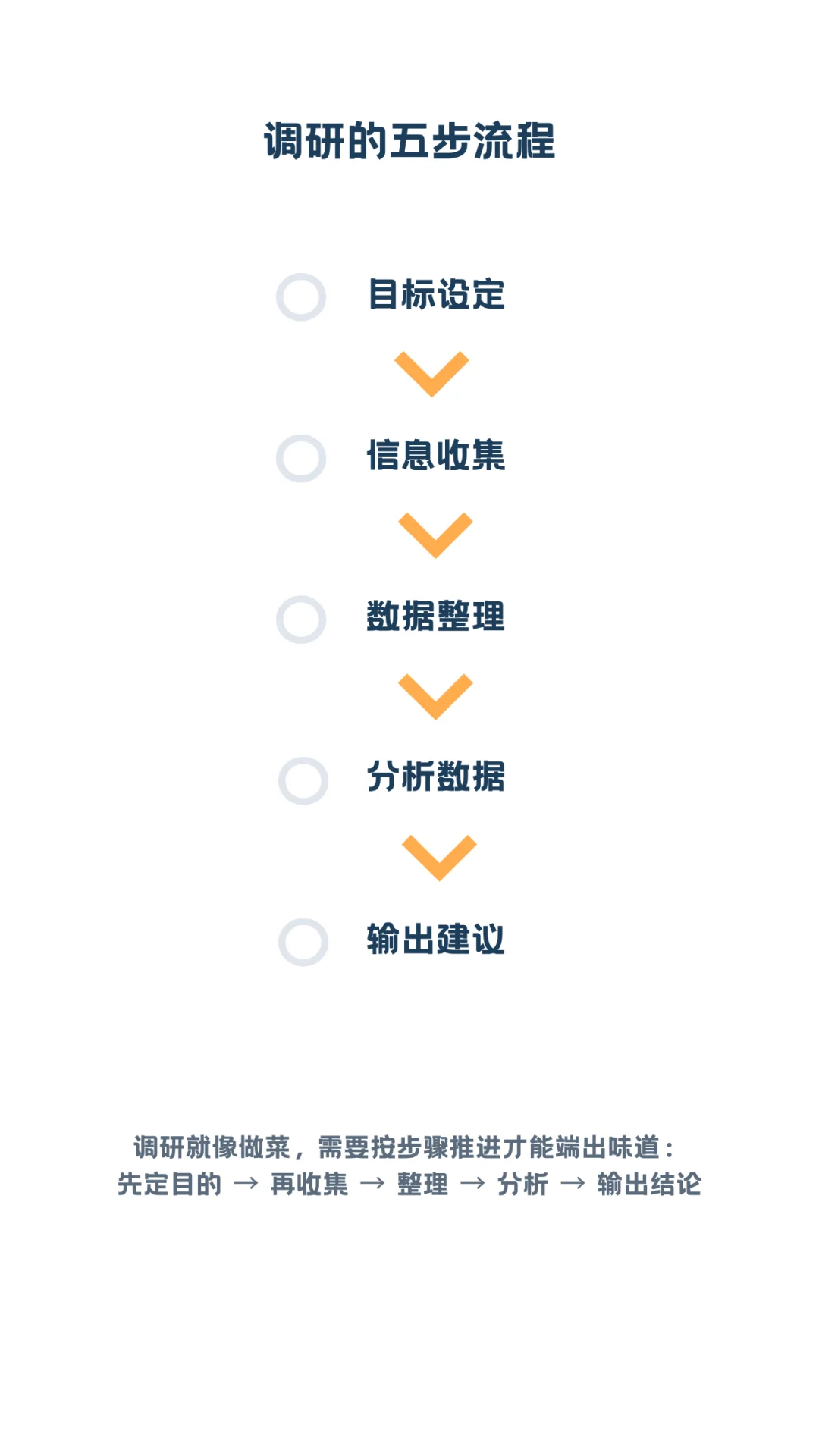 调研基础100讲 · 第1讲：调研是什么？