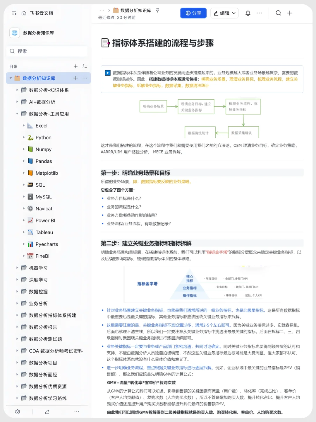 这个网站对于指标体系搭建堪称伟大✨✨
