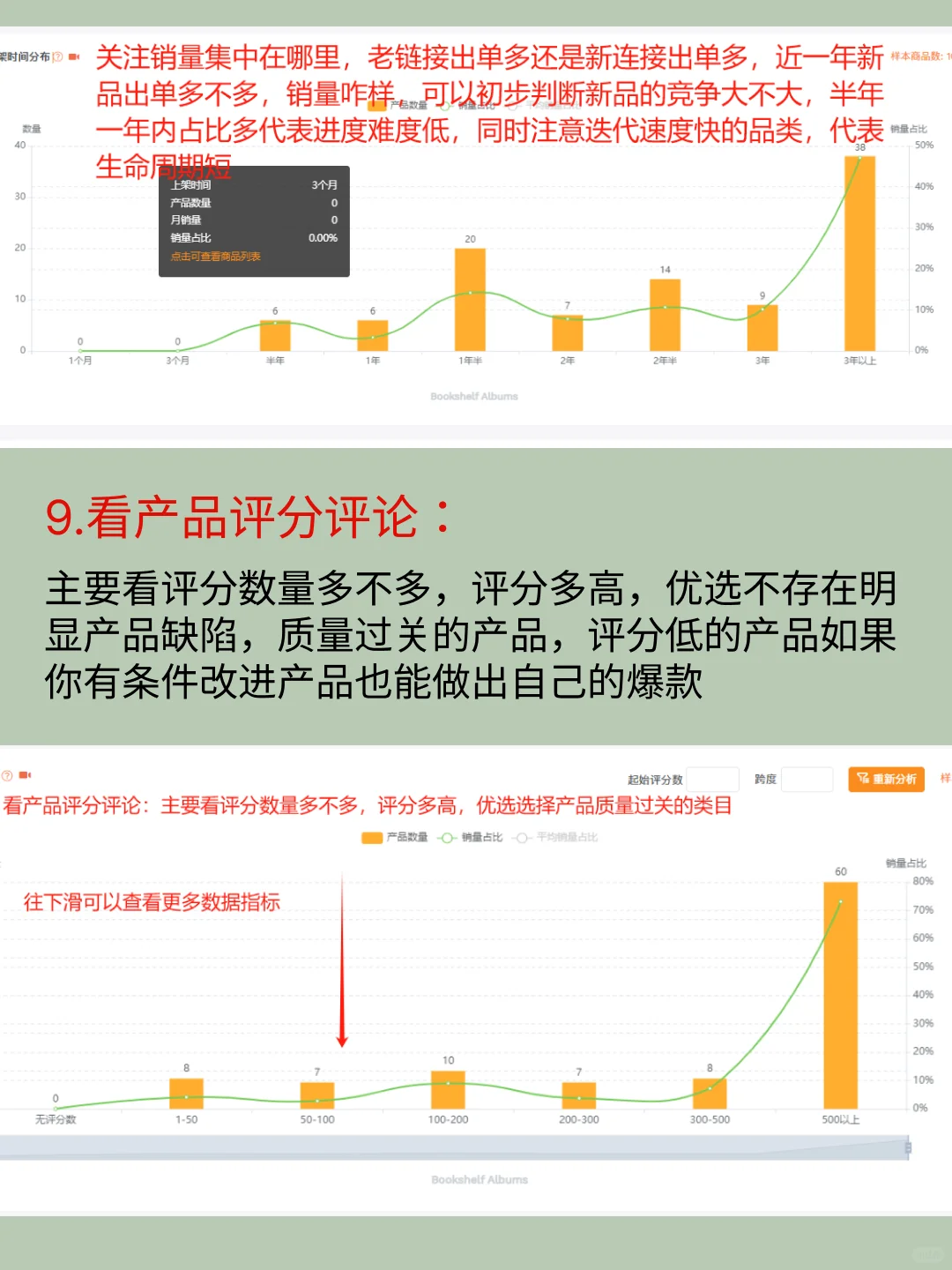 亚马逊新手如何做市场分析？领导夸我真全面