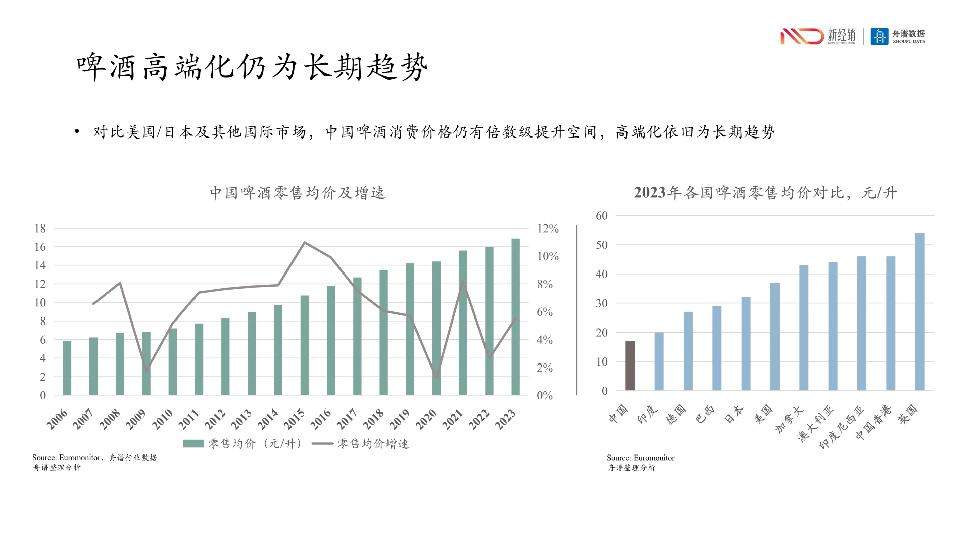 2024啤酒线下市场研究报告