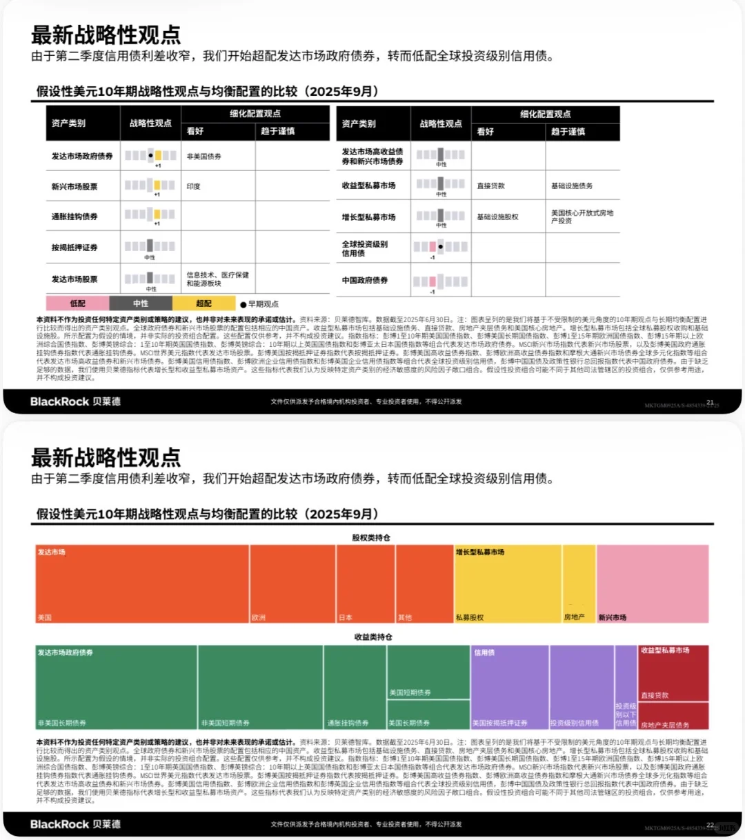 🌍BlackRock贝莱德：2025四季度全球投资展望