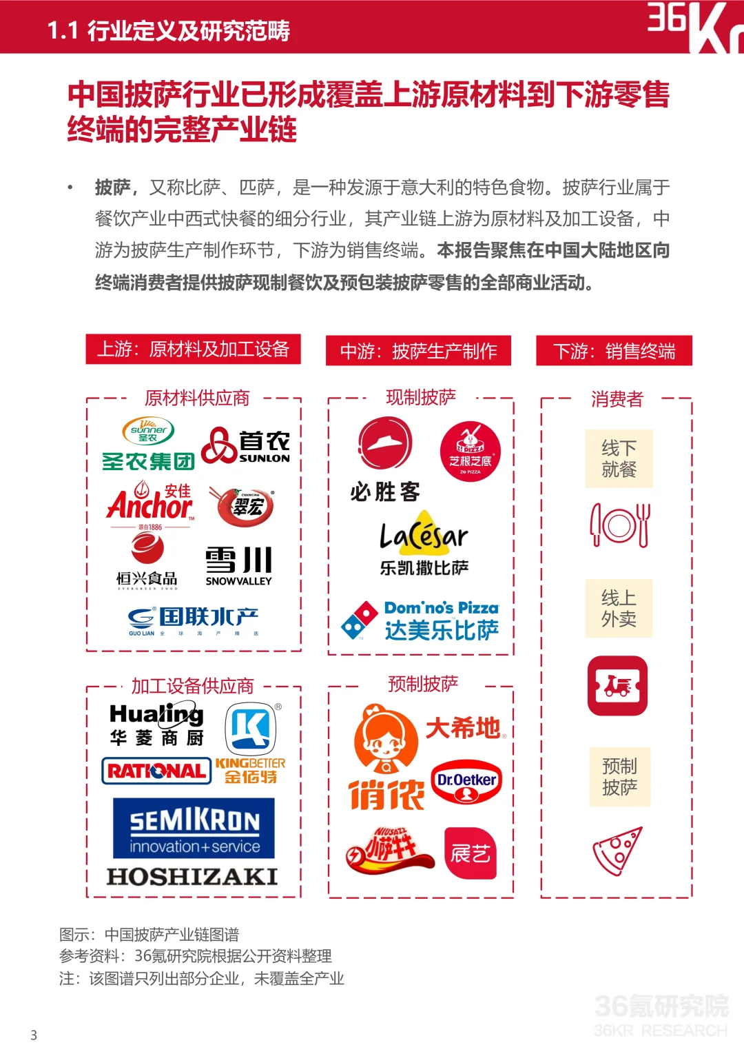 2025披萨行业研究及消费趋势报告 | 20页