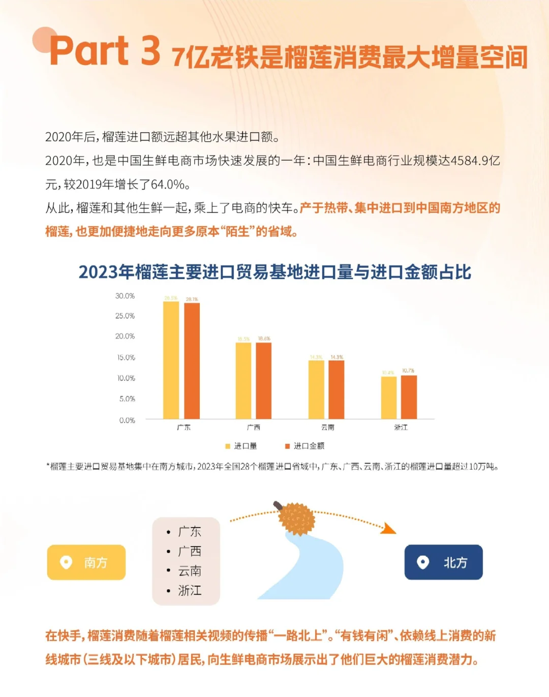 12页报告|2024榴莲数据报告