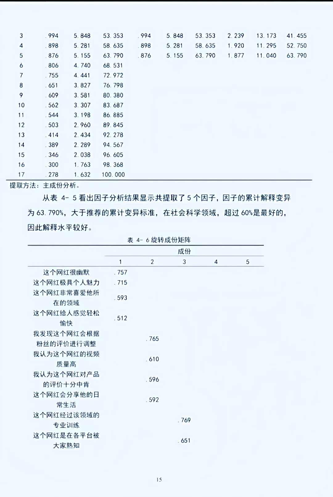 导师说这是标准的spss数据分析报告