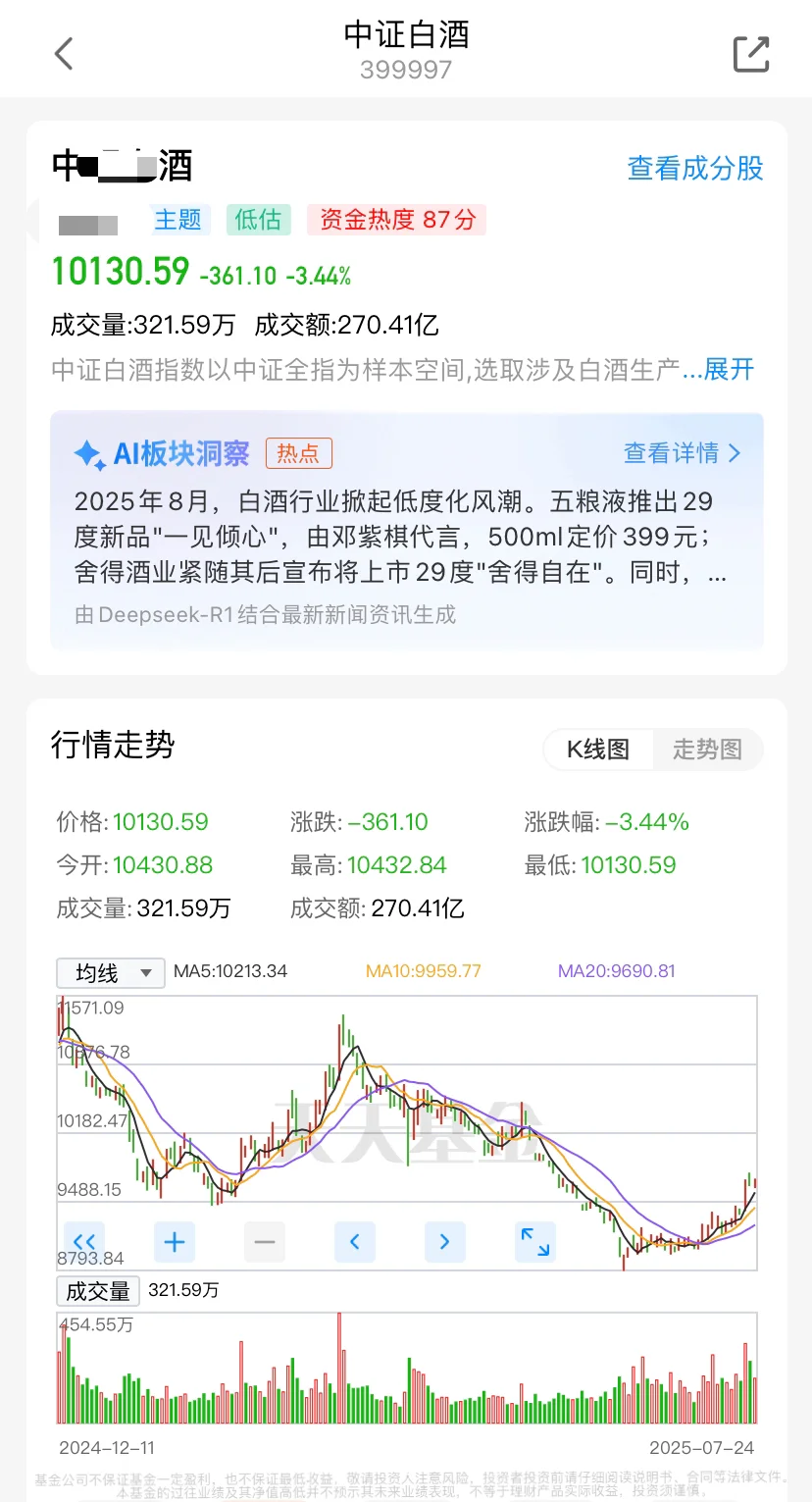 以史为鉴，白酒怎么看？