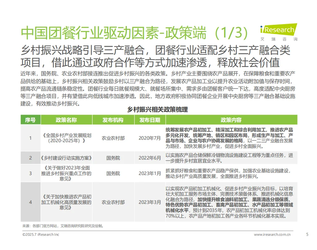 2025年中国团餐行业研究报告