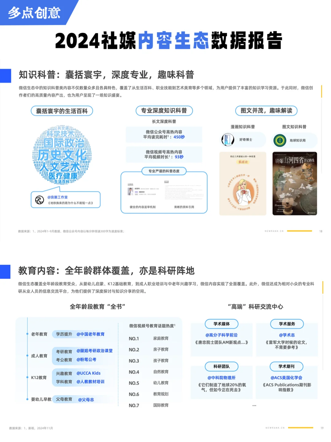 ✅报告|社媒内容生态数据报告