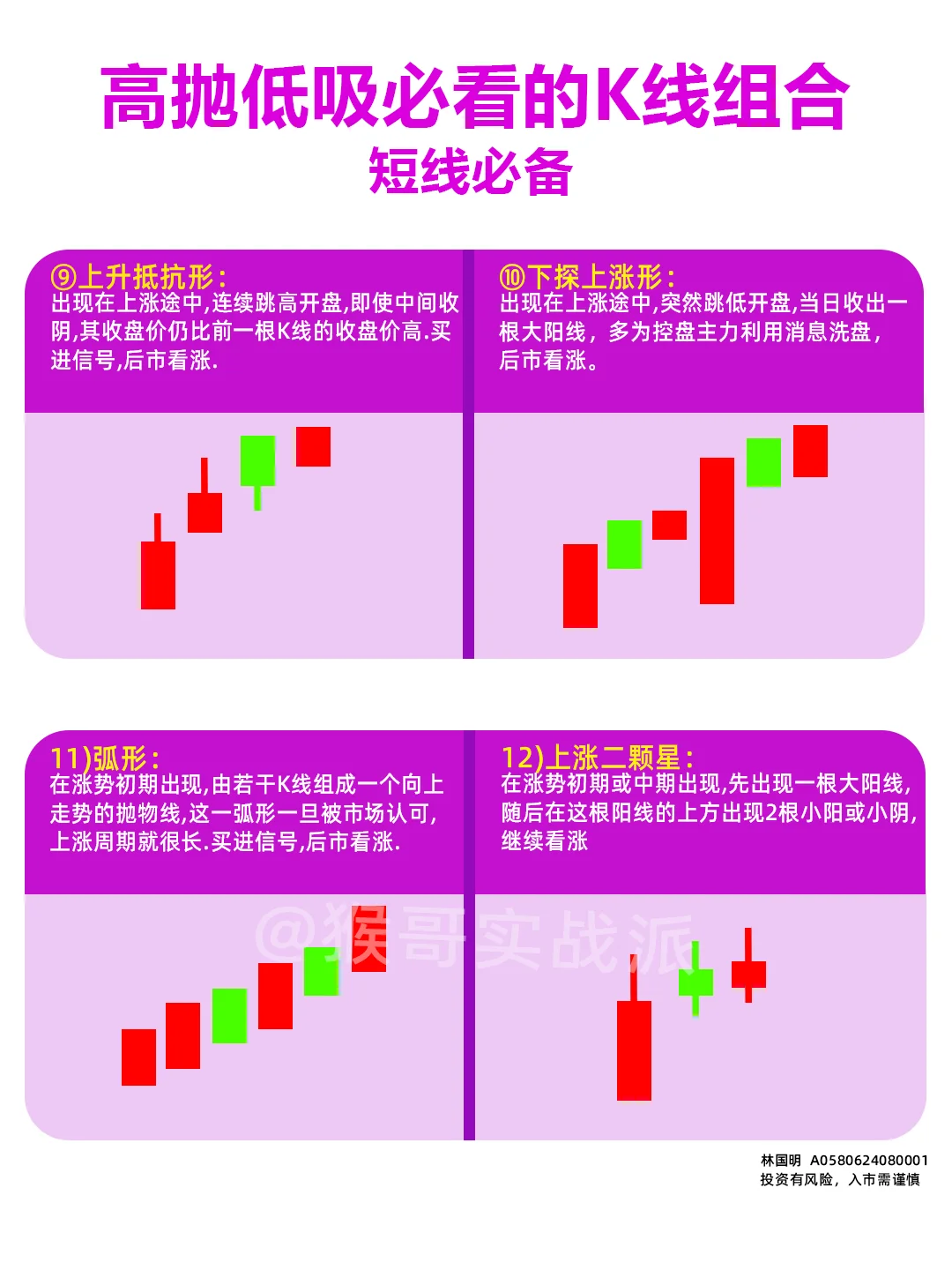 炒股建议收藏36张K线图，真的太实用了！
