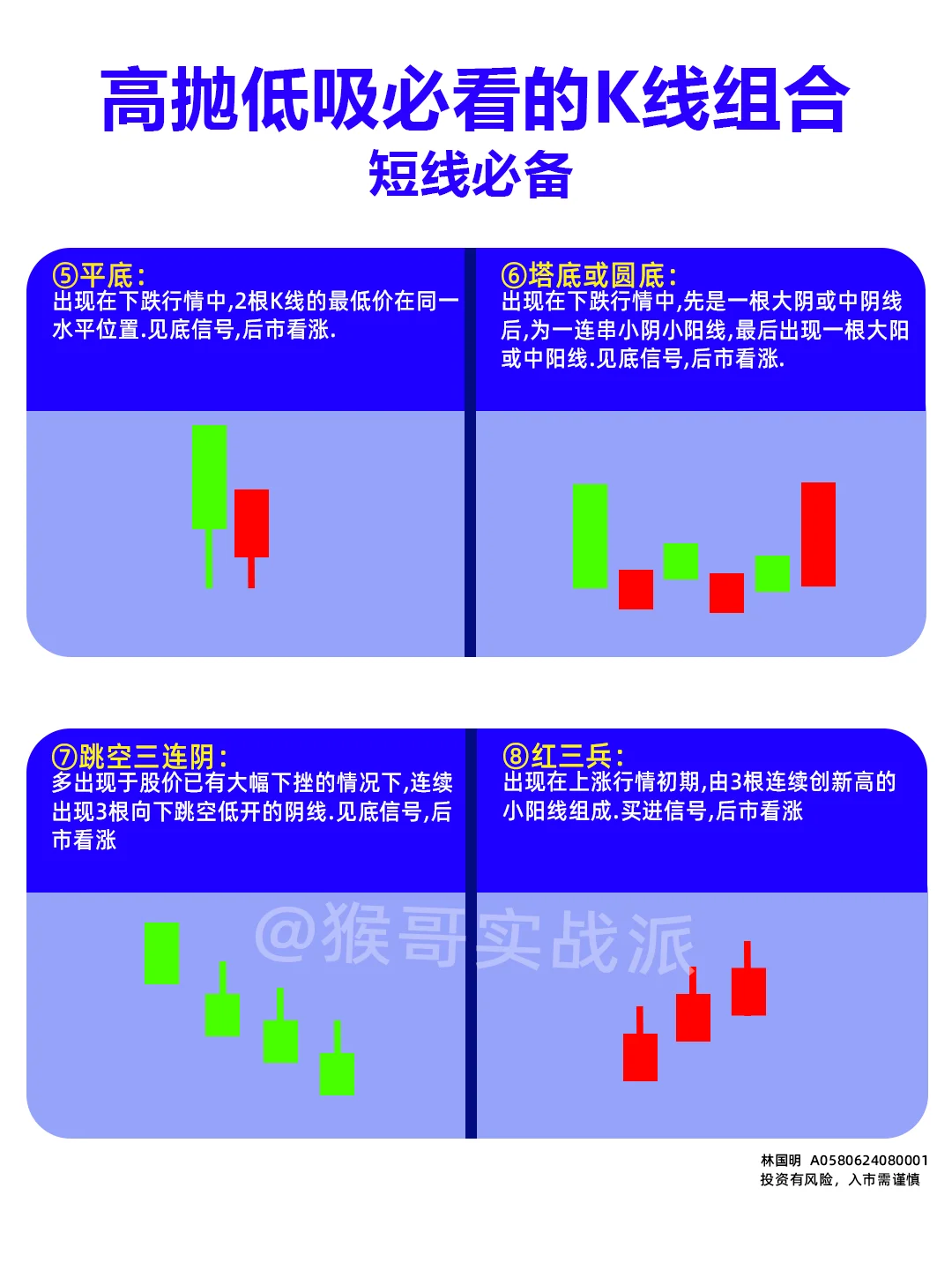 炒股建议收藏36张K线图，真的太实用了！