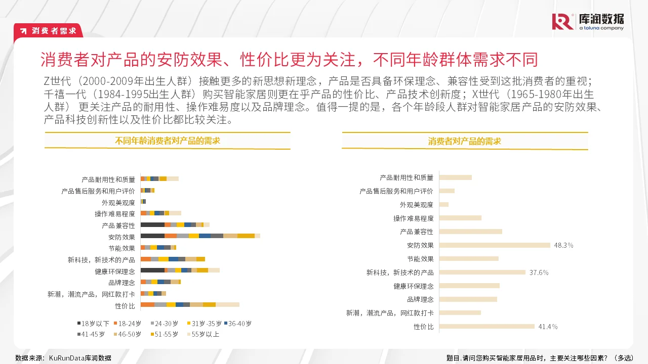报告||2024年智能家居行业研究报告