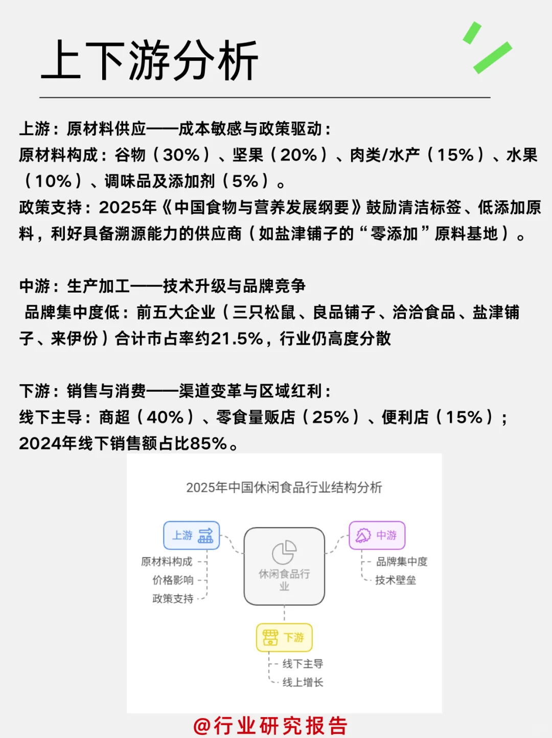 一天吃透一个细分行业：休闲食品行业