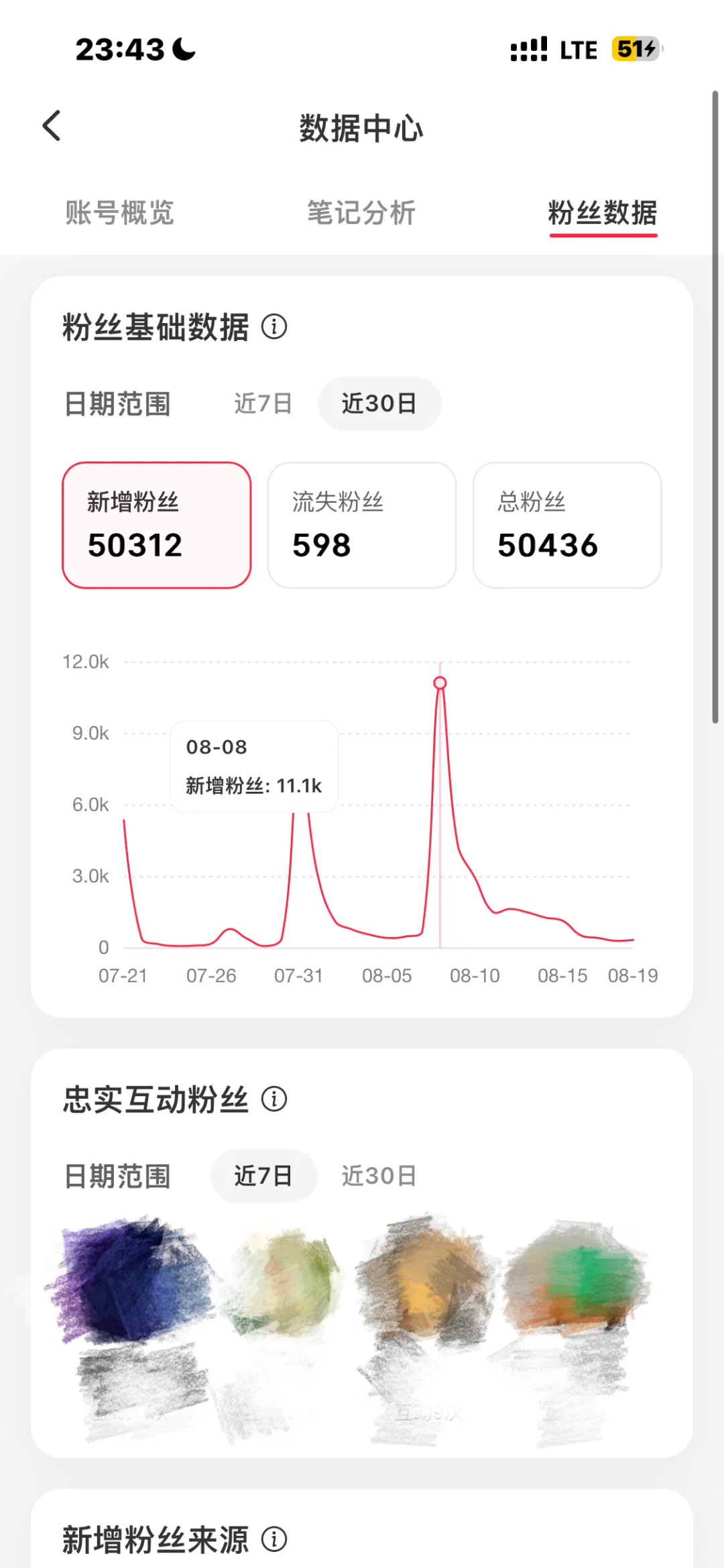 一天涨粉1万1，感谢关注，请教大家一个问题
