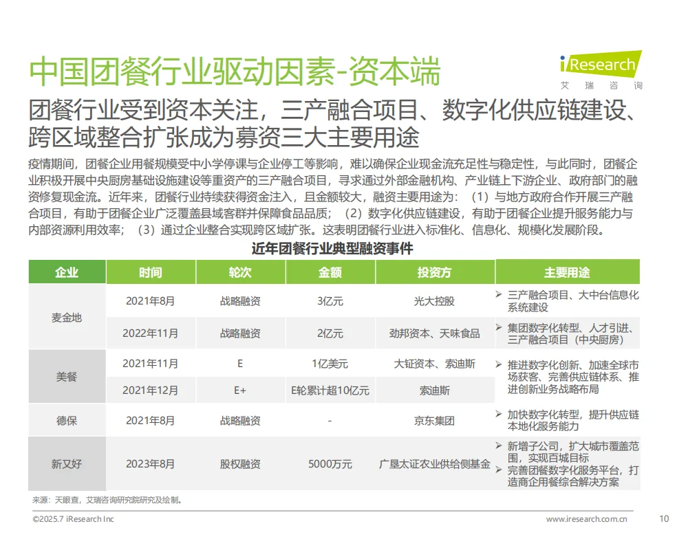 2025年中国团餐行业研究报告