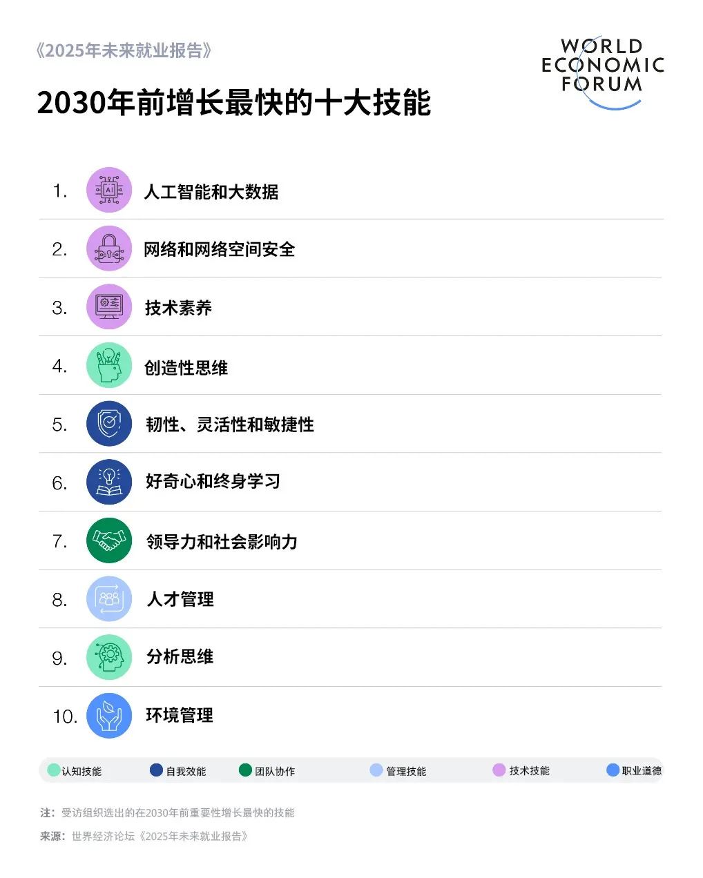 2030未来职业前景 好多岗位都会消失
