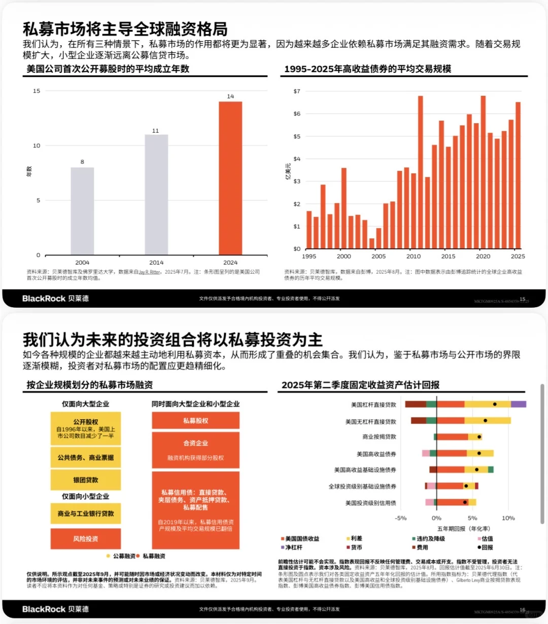 🌍BlackRock贝莱德：2025四季度全球投资展望