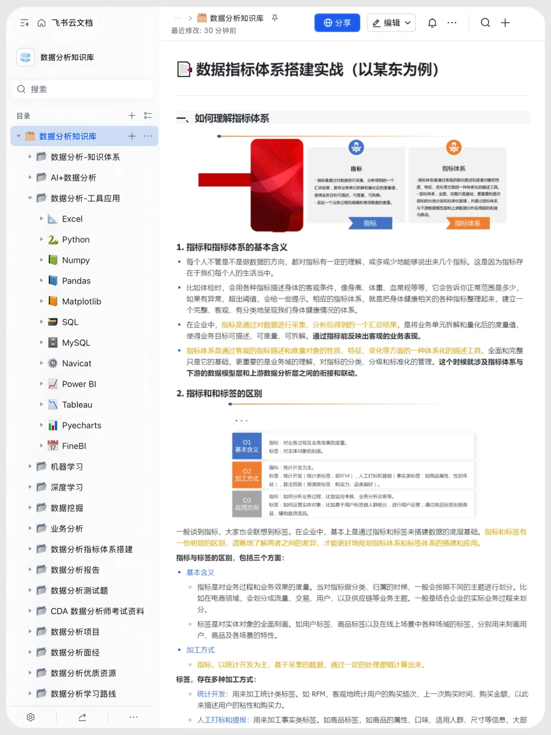 这个网站对于指标体系搭建堪称伟大✨✨