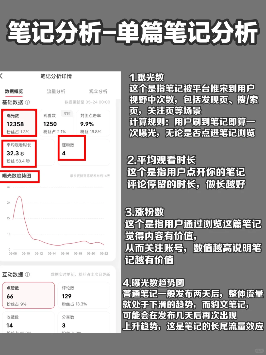 新手博主，一定要学会数据分析