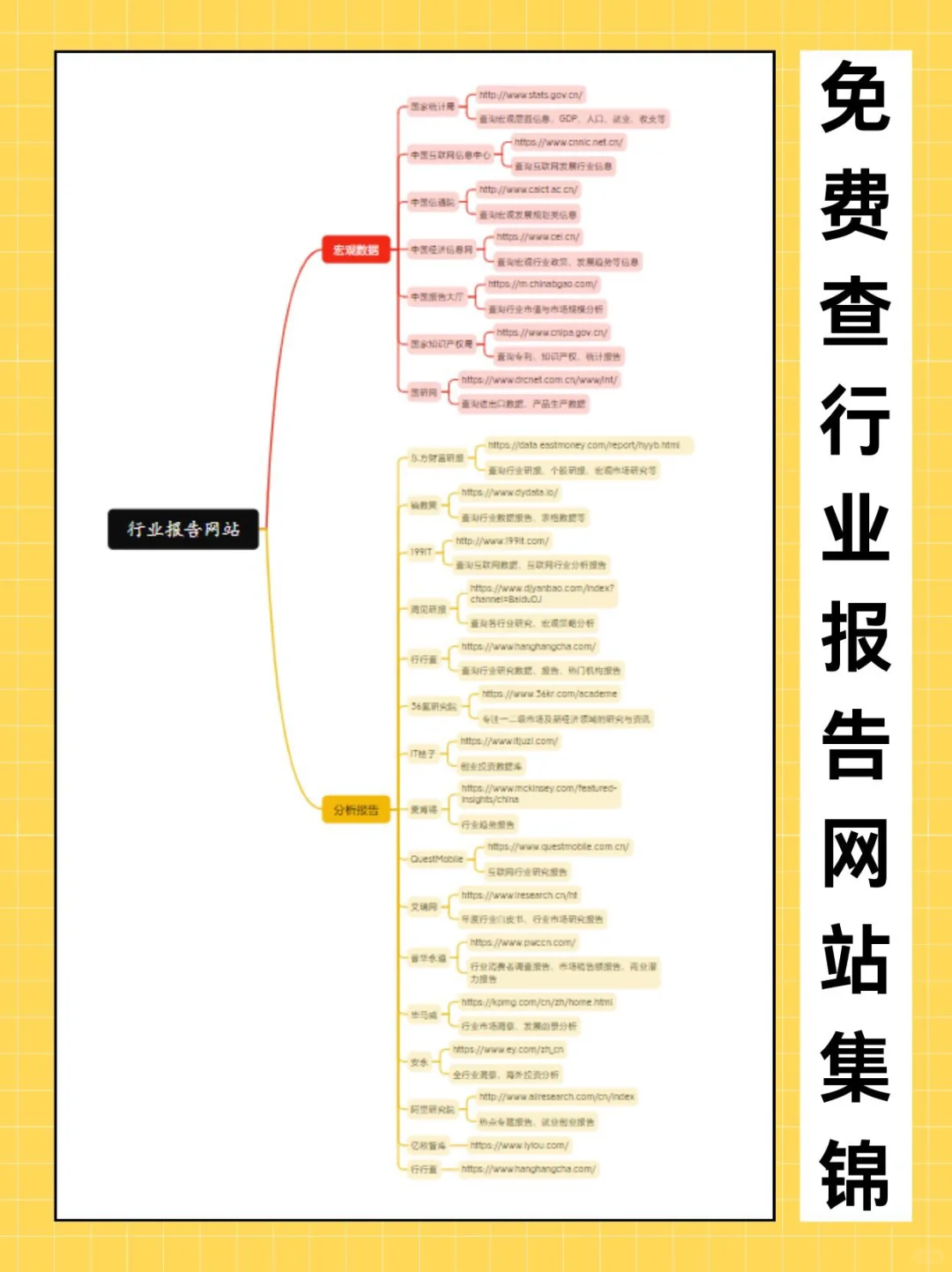 真心建议!!!找行业研报不要再花钱了！