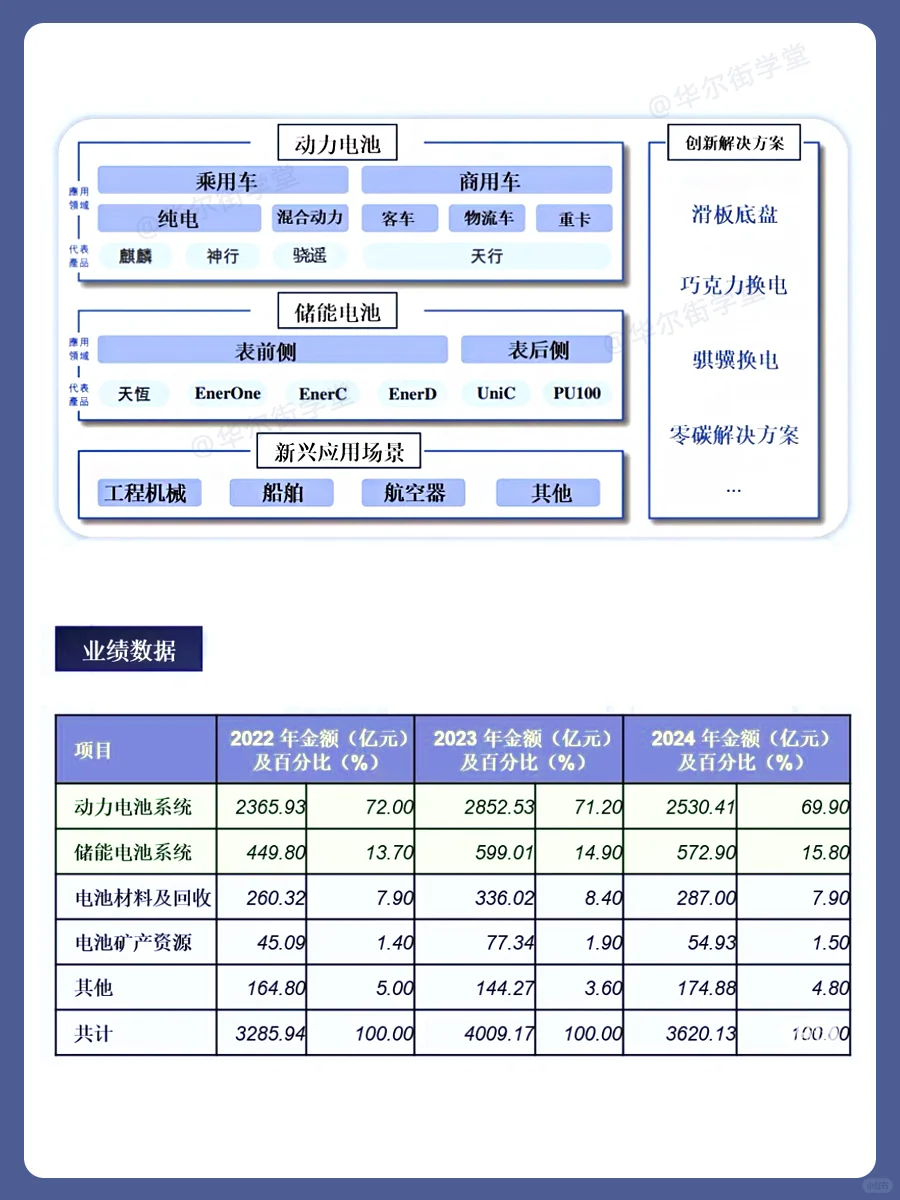 来来来，宁德时代产业链大赏！