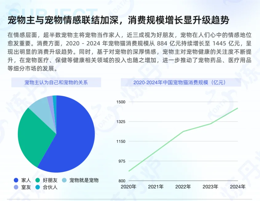 2025宠物健康赛道新风口🔥