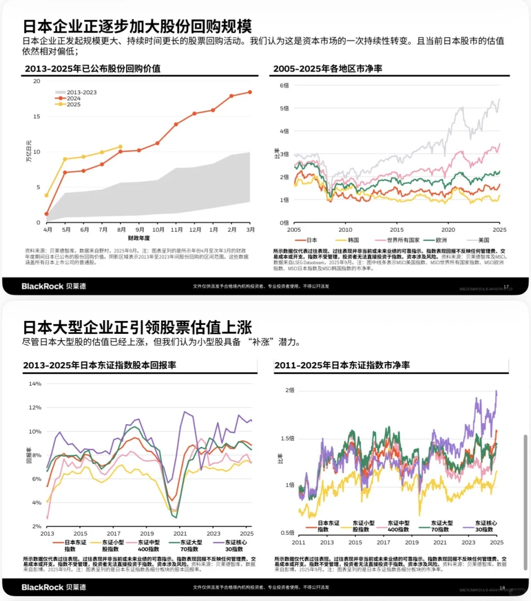 🌍BlackRock贝莱德：2025四季度全球投资展望