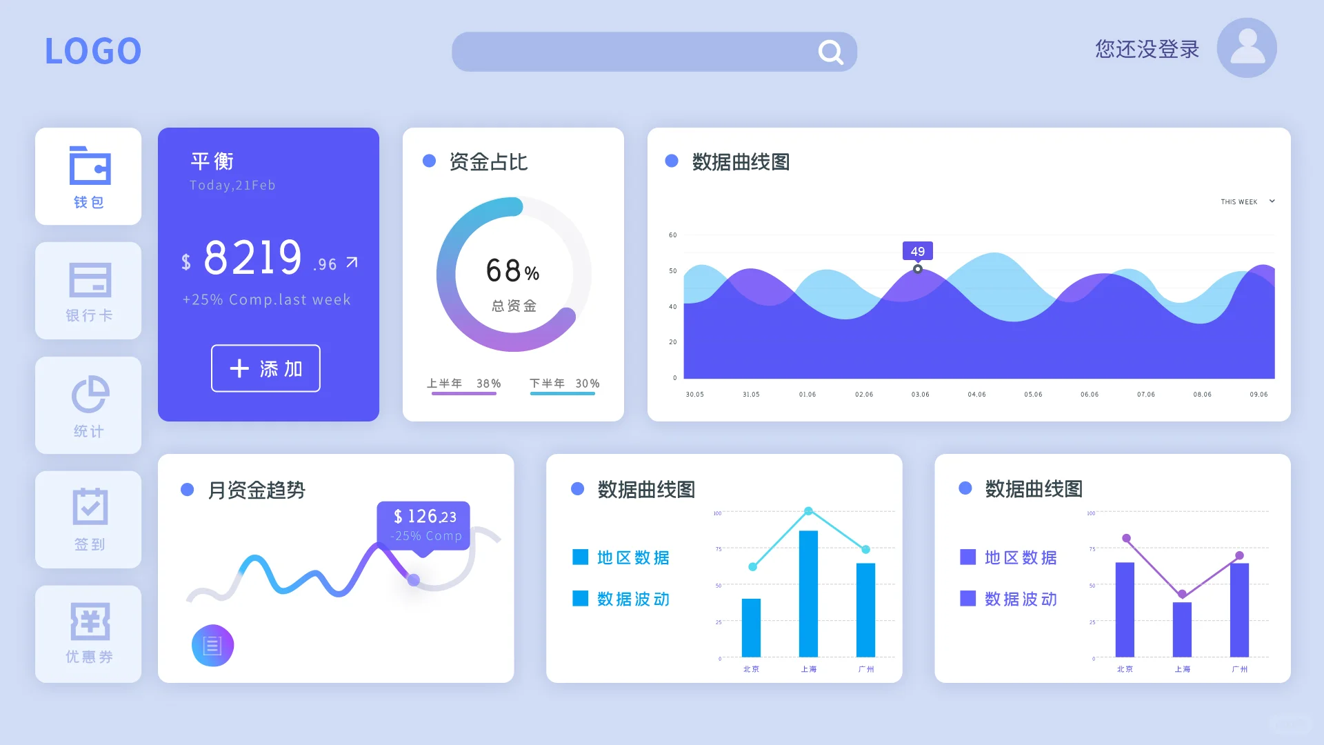 B端后台数据界面分享