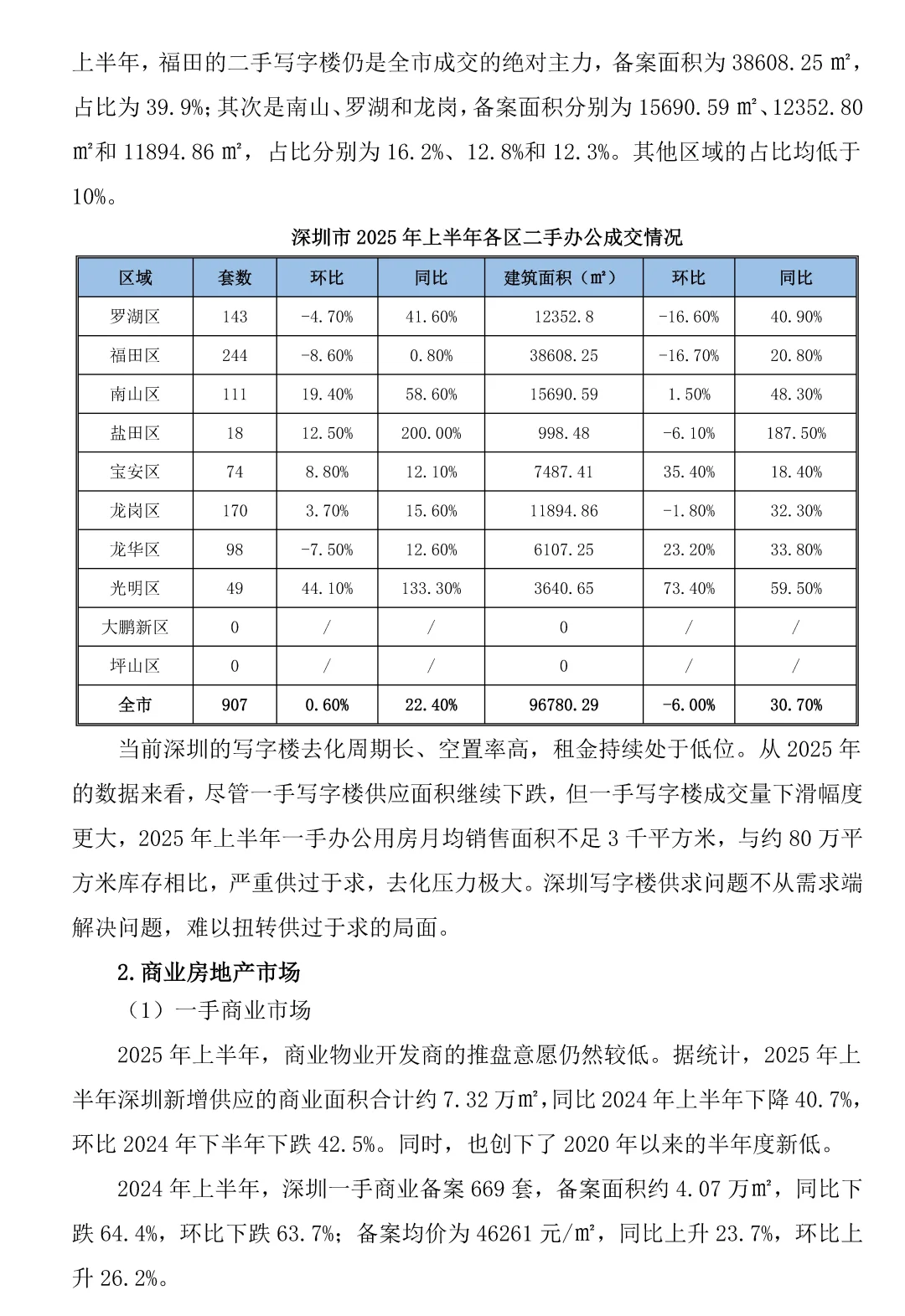 2025H1深圳龙岗商业办公市场报告