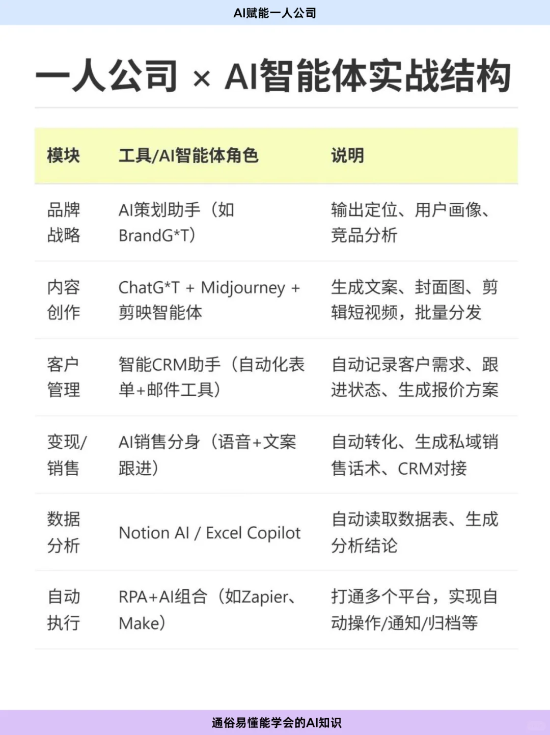 提前搭建AI个人公司，为未来留好 “后路”