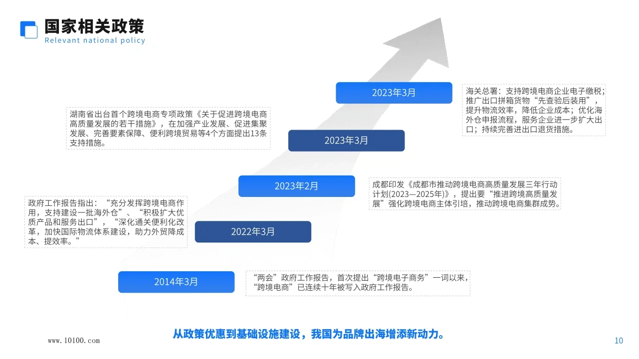 46页报告|2024年中国跨境电商行业报告