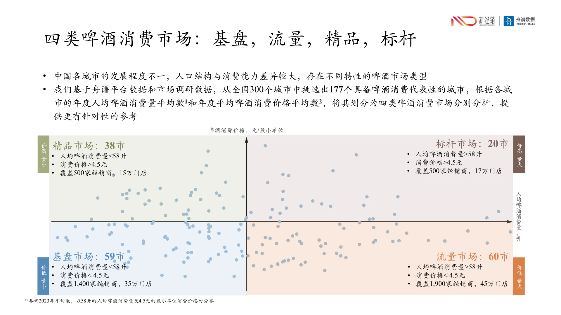 2024啤酒线下市场研究报告