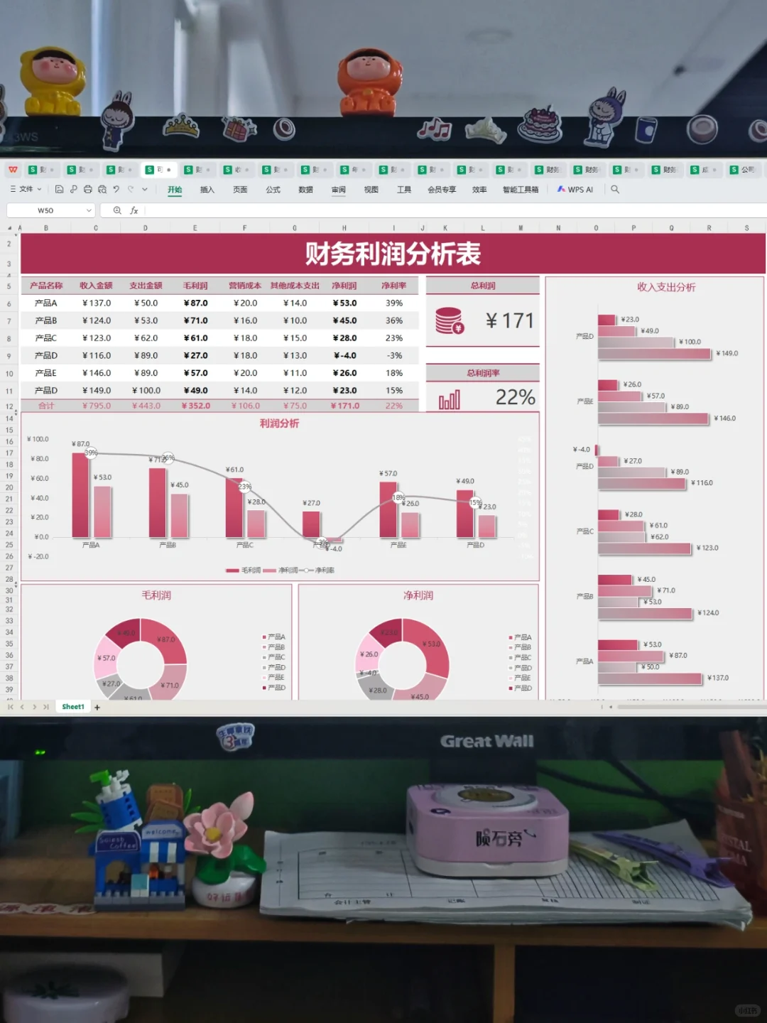 头一次见这么漂亮的利润分析表，真的眼前一