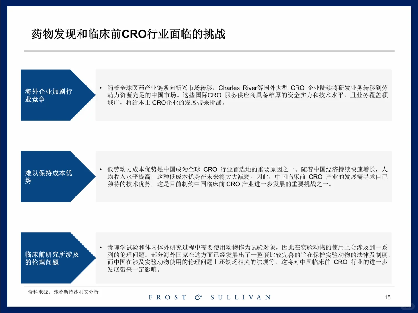 创新药临床前研发服务市场研究报告