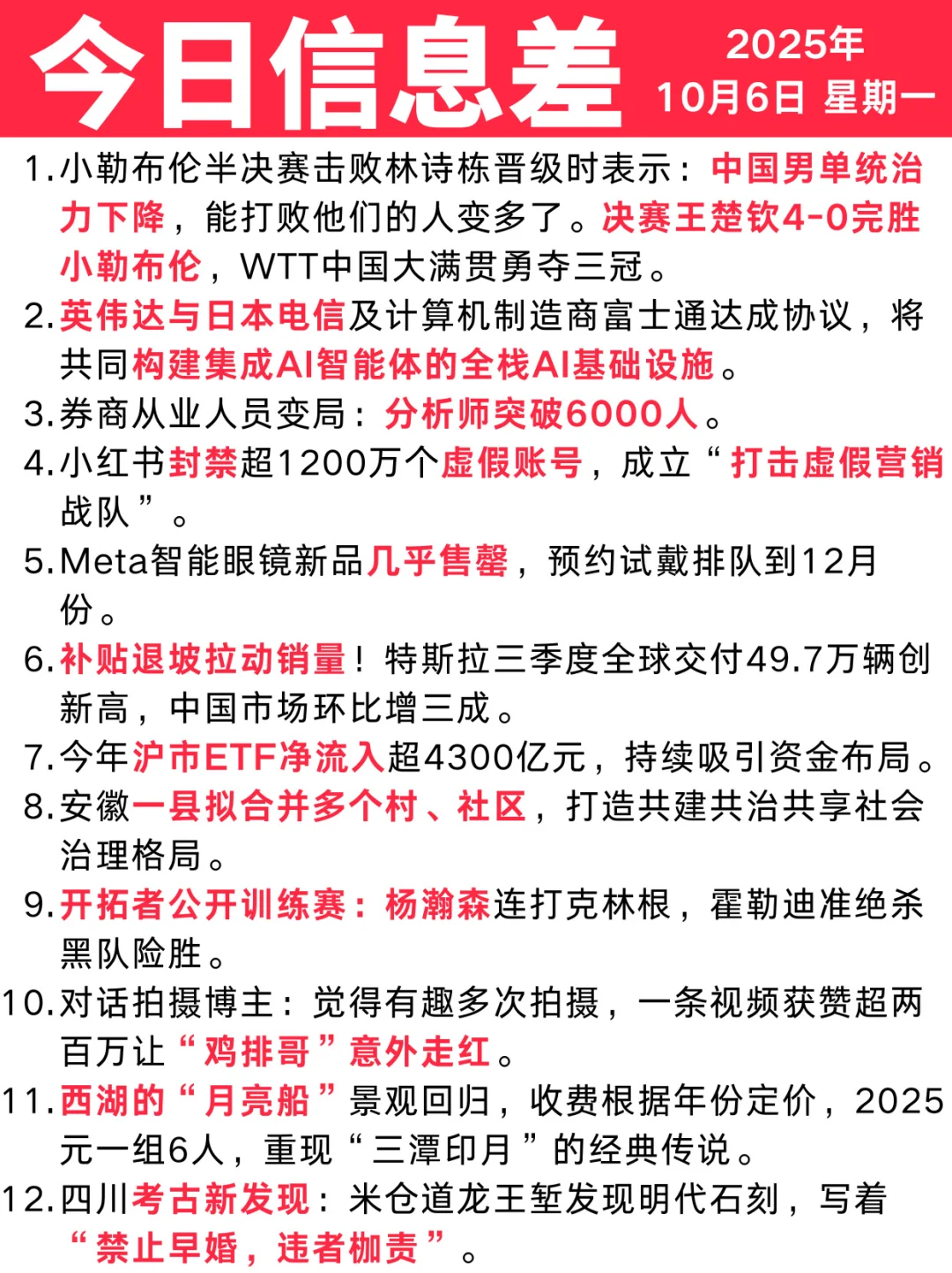 今日信息差｜10 🈷️ 6 日