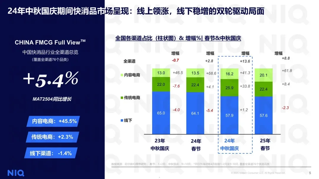 2025年中秋国庆消费趋势报告