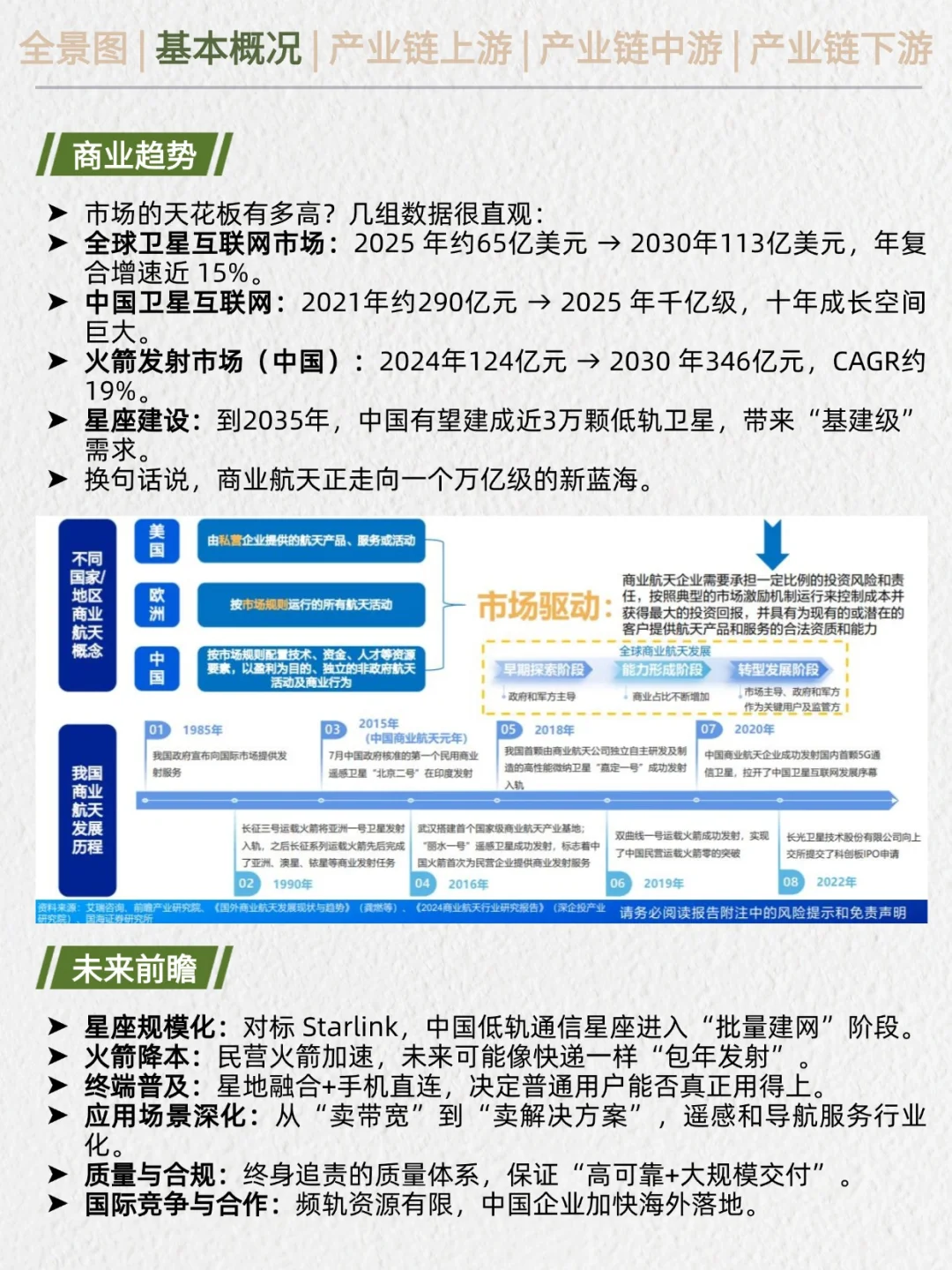 一天吃透产业链No.20：商业航天