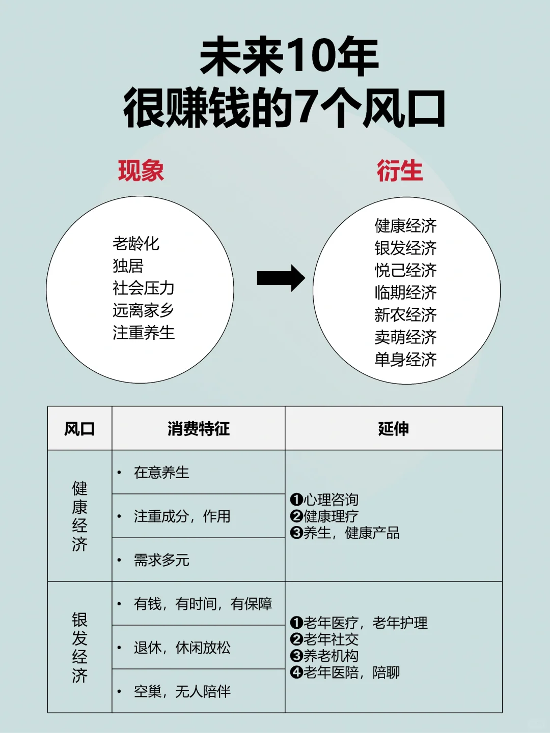 未来10年很赚钱的7个风口