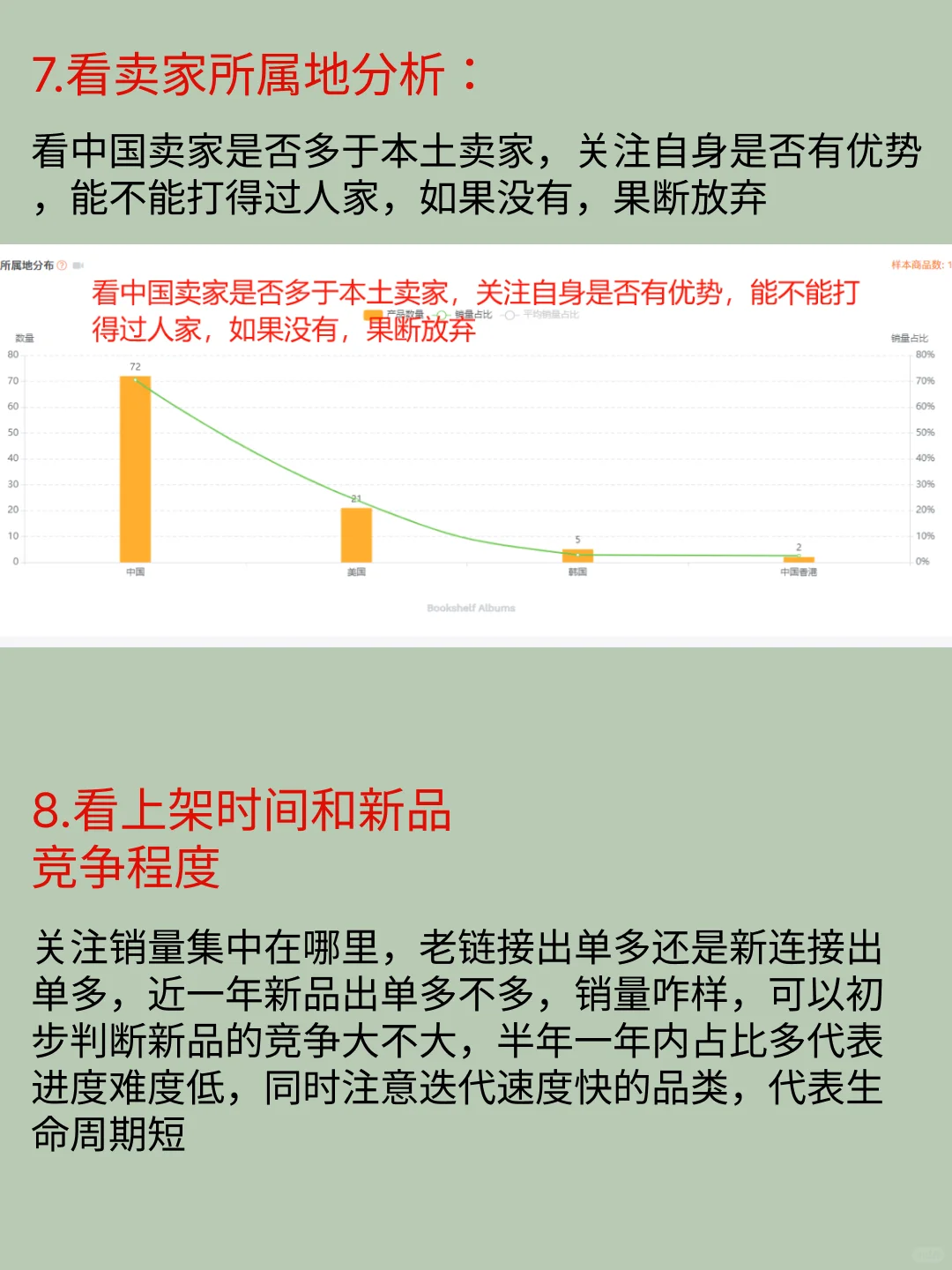 亚马逊新手如何做市场分析？领导夸我真全面