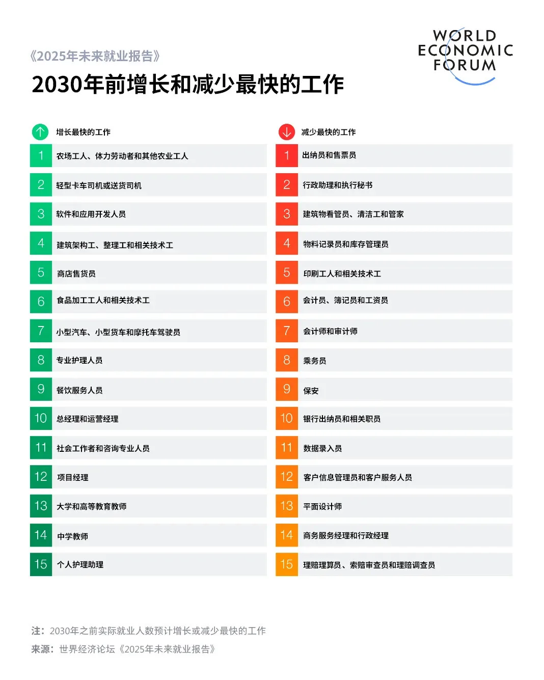2030未来职业前景 好多岗位都会消失