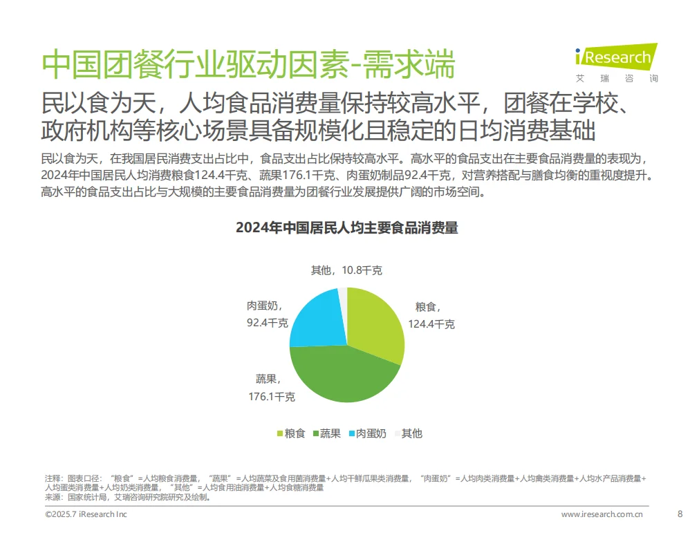 2025年中国团餐行业研究报告