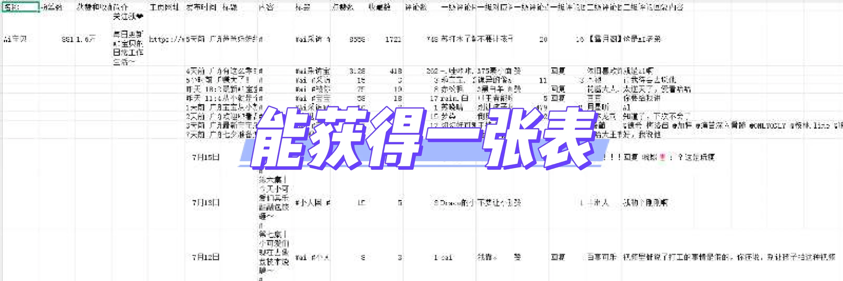 AI自动化分析博主数据获得详细报告